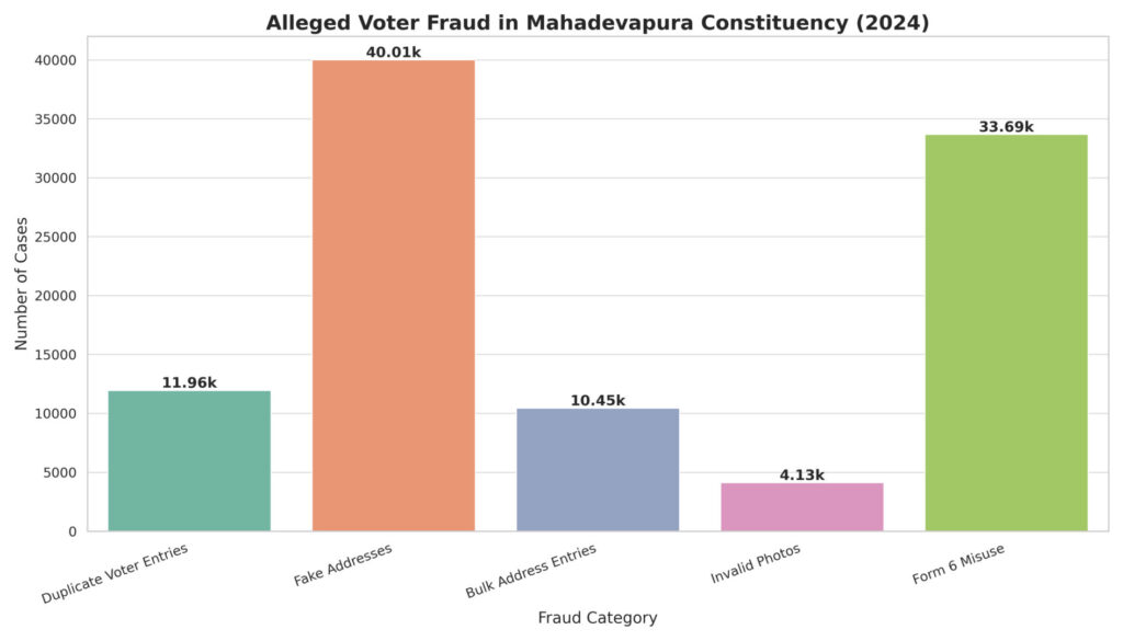 Rahul Gandhi’s Allegations of Vote Theft and Election Commission Controversy